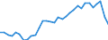 Currency: Million units of national currency / BOP_item: Goods / Sector (ESA 2010): Total economy / Sector (ESA 2010): Total economy / Stock or flow: Balance / Geopolitical entity (partner): Rest of the world / Geopolitical entity (reporting): Czechia