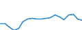 Currency: Million units of national currency / BOP_item: Goods / Sector (ESA 2010): Total economy / Sector (ESA 2010): Total economy / Stock or flow: Balance / Geopolitical entity (partner): Rest of the world / Geopolitical entity (reporting): Denmark