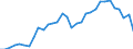 Currency: Million units of national currency / BOP_item: Goods / Sector (ESA 2010): Total economy / Sector (ESA 2010): Total economy / Stock or flow: Balance / Geopolitical entity (partner): Rest of the world / Geopolitical entity (reporting): Germany