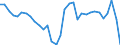 Currency: Million units of national currency / BOP_item: Goods / Sector (ESA 2010): Total economy / Sector (ESA 2010): Total economy / Stock or flow: Balance / Geopolitical entity (partner): Rest of the world / Geopolitical entity (reporting): Estonia