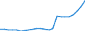 Currency: Million units of national currency / BOP_item: Goods / Sector (ESA 2010): Total economy / Sector (ESA 2010): Total economy / Stock or flow: Balance / Geopolitical entity (partner): Rest of the world / Geopolitical entity (reporting): Ireland