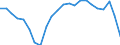 Currency: Million units of national currency / BOP_item: Goods / Sector (ESA 2010): Total economy / Sector (ESA 2010): Total economy / Stock or flow: Balance / Geopolitical entity (partner): Rest of the world / Geopolitical entity (reporting): Greece