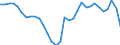 Currency: Million units of national currency / BOP_item: Goods / Sector (ESA 2010): Total economy / Sector (ESA 2010): Total economy / Stock or flow: Balance / Geopolitical entity (partner): Rest of the world / Geopolitical entity (reporting): Spain