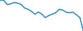 Currency: Million units of national currency / BOP_item: Goods / Sector (ESA 2010): Total economy / Sector (ESA 2010): Total economy / Stock or flow: Balance / Geopolitical entity (partner): Rest of the world / Geopolitical entity (reporting): France