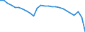 Currency: Million units of national currency / BOP_item: Goods / Sector (ESA 2010): Total economy / Sector (ESA 2010): Total economy / Stock or flow: Balance / Geopolitical entity (partner): Rest of the world / Geopolitical entity (reporting): Croatia