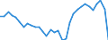 Currency: Million units of national currency / BOP_item: Goods / Sector (ESA 2010): Total economy / Sector (ESA 2010): Total economy / Stock or flow: Balance / Geopolitical entity (partner): Rest of the world / Geopolitical entity (reporting): Italy