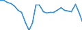 Currency: Million units of national currency / BOP_item: Goods / Sector (ESA 2010): Total economy / Sector (ESA 2010): Total economy / Stock or flow: Balance / Geopolitical entity (partner): Rest of the world / Geopolitical entity (reporting): Latvia