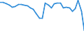 Currency: Million units of national currency / BOP_item: Goods / Sector (ESA 2010): Total economy / Sector (ESA 2010): Total economy / Stock or flow: Balance / Geopolitical entity (partner): Rest of the world / Geopolitical entity (reporting): Lithuania