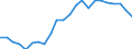 Currency: Million units of national currency / BOP_item: Goods / Sector (ESA 2010): Total economy / Sector (ESA 2010): Total economy / Stock or flow: Balance / Geopolitical entity (partner): Rest of the world / Geopolitical entity (reporting): Luxembourg