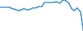 Currency: Million units of national currency / BOP_item: Goods / Sector (ESA 2010): Total economy / Sector (ESA 2010): Total economy / Stock or flow: Balance / Geopolitical entity (partner): Rest of the world / Geopolitical entity (reporting): Hungary