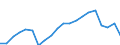 Currency: Million units of national currency / BOP_item: Goods / Sector (ESA 2010): Total economy / Sector (ESA 2010): Total economy / Stock or flow: Balance / Geopolitical entity (partner): Rest of the world / Geopolitical entity (reporting): Netherlands