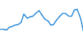 Currency: Million units of national currency / BOP_item: Goods / Sector (ESA 2010): Total economy / Sector (ESA 2010): Total economy / Stock or flow: Balance / Geopolitical entity (partner): Rest of the world / Geopolitical entity (reporting): Austria