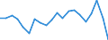 Currency: Million units of national currency / BOP_item: Goods / Sector (ESA 2010): Total economy / Sector (ESA 2010): Total economy / Stock or flow: Balance / Geopolitical entity (partner): Rest of the world / Geopolitical entity (reporting): Poland