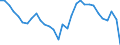 Currency: Million units of national currency / BOP_item: Goods / Sector (ESA 2010): Total economy / Sector (ESA 2010): Total economy / Stock or flow: Balance / Geopolitical entity (partner): Rest of the world / Geopolitical entity (reporting): Portugal