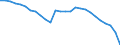 Currency: Million units of national currency / BOP_item: Goods / Sector (ESA 2010): Total economy / Sector (ESA 2010): Total economy / Stock or flow: Balance / Geopolitical entity (partner): Rest of the world / Geopolitical entity (reporting): Romania