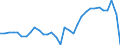 Currency: Million units of national currency / BOP_item: Goods / Sector (ESA 2010): Total economy / Sector (ESA 2010): Total economy / Stock or flow: Balance / Geopolitical entity (partner): Rest of the world / Geopolitical entity (reporting): Slovenia