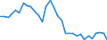 Currency: Million units of national currency / BOP_item: Goods / Sector (ESA 2010): Total economy / Sector (ESA 2010): Total economy / Stock or flow: Balance / Geopolitical entity (partner): Rest of the world / Geopolitical entity (reporting): Finland