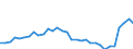 Currency: Million units of national currency / BOP_item: Goods / Sector (ESA 2010): Total economy / Sector (ESA 2010): Total economy / Stock or flow: Balance / Geopolitical entity (partner): Rest of the world / Geopolitical entity (reporting): Sweden