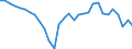 Currency: Million units of national currency / Balance of payments item: Goods / Sector (ESA 2010): Total economy / Counterpart sector (ESA 2010): Total economy / Stock or flow: Balance / Geopolitical entity (partner): Rest of the world / Geopolitical entity (reporting): Bulgaria