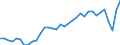 Currency: Million units of national currency / Balance of payments item: Goods / Sector (ESA 2010): Total economy / Counterpart sector (ESA 2010): Total economy / Stock or flow: Balance / Geopolitical entity (partner): Rest of the world / Geopolitical entity (reporting): Czechia