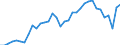 Currency: Million units of national currency / Balance of payments item: Goods / Sector (ESA 2010): Total economy / Counterpart sector (ESA 2010): Total economy / Stock or flow: Balance / Geopolitical entity (partner): Rest of the world / Geopolitical entity (reporting): Germany