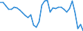 Currency: Million units of national currency / Balance of payments item: Goods / Sector (ESA 2010): Total economy / Counterpart sector (ESA 2010): Total economy / Stock or flow: Balance / Geopolitical entity (partner): Rest of the world / Geopolitical entity (reporting): Estonia
