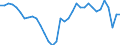 Currency: Million units of national currency / Balance of payments item: Goods / Sector (ESA 2010): Total economy / Counterpart sector (ESA 2010): Total economy / Stock or flow: Balance / Geopolitical entity (partner): Rest of the world / Geopolitical entity (reporting): Spain
