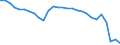 Currency: Million units of national currency / Balance of payments item: Goods / Sector (ESA 2010): Total economy / Counterpart sector (ESA 2010): Total economy / Stock or flow: Balance / Geopolitical entity (partner): Rest of the world / Geopolitical entity (reporting): Croatia