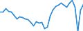 Currency: Million units of national currency / Balance of payments item: Goods / Sector (ESA 2010): Total economy / Counterpart sector (ESA 2010): Total economy / Stock or flow: Balance / Geopolitical entity (partner): Rest of the world / Geopolitical entity (reporting): Italy