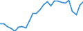 Currency: Million units of national currency / Balance of payments item: Goods / Sector (ESA 2010): Total economy / Counterpart sector (ESA 2010): Total economy / Stock or flow: Balance / Geopolitical entity (partner): Rest of the world / Geopolitical entity (reporting): Luxembourg