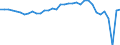 Currency: Million units of national currency / Balance of payments item: Goods / Sector (ESA 2010): Total economy / Counterpart sector (ESA 2010): Total economy / Stock or flow: Balance / Geopolitical entity (partner): Rest of the world / Geopolitical entity (reporting): Hungary