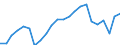 Currency: Million units of national currency / Balance of payments item: Goods / Sector (ESA 2010): Total economy / Counterpart sector (ESA 2010): Total economy / Stock or flow: Balance / Geopolitical entity (partner): Rest of the world / Geopolitical entity (reporting): Netherlands
