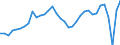 Currency: Million units of national currency / Balance of payments item: Goods / Sector (ESA 2010): Total economy / Counterpart sector (ESA 2010): Total economy / Stock or flow: Balance / Geopolitical entity (partner): Rest of the world / Geopolitical entity (reporting): Austria