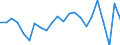Currency: Million units of national currency / Balance of payments item: Goods / Sector (ESA 2010): Total economy / Counterpart sector (ESA 2010): Total economy / Stock or flow: Balance / Geopolitical entity (partner): Rest of the world / Geopolitical entity (reporting): Poland
