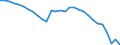 Currency: Million units of national currency / Balance of payments item: Goods / Sector (ESA 2010): Total economy / Counterpart sector (ESA 2010): Total economy / Stock or flow: Balance / Geopolitical entity (partner): Rest of the world / Geopolitical entity (reporting): Romania