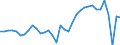 Currency: Million units of national currency / Balance of payments item: Goods / Sector (ESA 2010): Total economy / Counterpart sector (ESA 2010): Total economy / Stock or flow: Balance / Geopolitical entity (partner): Rest of the world / Geopolitical entity (reporting): Slovenia