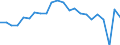 Currency: Million units of national currency / Balance of payments item: Goods / Sector (ESA 2010): Total economy / Counterpart sector (ESA 2010): Total economy / Stock or flow: Balance / Geopolitical entity (partner): Rest of the world / Geopolitical entity (reporting): Slovakia
