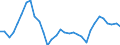 Currency: Million units of national currency / BOP_item: Services / Sector (ESA 2010): Total economy / Sector (ESA 2010): Total economy / Stock or flow: Balance / Geopolitical entity (partner): Rest of the world / Geopolitical entity (reporting): Czechia