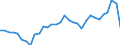 Currency: Million units of national currency / BOP_item: Services / Sector (ESA 2010): Total economy / Sector (ESA 2010): Total economy / Stock or flow: Balance / Geopolitical entity (partner): Rest of the world / Geopolitical entity (reporting): Germany