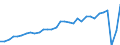 Currency: Million units of national currency / BOP_item: Services / Sector (ESA 2010): Total economy / Sector (ESA 2010): Total economy / Stock or flow: Balance / Geopolitical entity (partner): Rest of the world / Geopolitical entity (reporting): Estonia