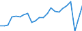 Currency: Million units of national currency / BOP_item: Services / Sector (ESA 2010): Total economy / Sector (ESA 2010): Total economy / Stock or flow: Balance / Geopolitical entity (partner): Rest of the world / Geopolitical entity (reporting): Greece