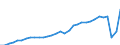 Currency: Million units of national currency / BOP_item: Services / Sector (ESA 2010): Total economy / Sector (ESA 2010): Total economy / Stock or flow: Balance / Geopolitical entity (partner): Rest of the world / Geopolitical entity (reporting): Spain