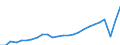 Currency: Million units of national currency / BOP_item: Services / Sector (ESA 2010): Total economy / Sector (ESA 2010): Total economy / Stock or flow: Balance / Geopolitical entity (partner): Rest of the world / Geopolitical entity (reporting): Croatia