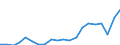 Currency: Million units of national currency / BOP_item: Services / Sector (ESA 2010): Total economy / Sector (ESA 2010): Total economy / Stock or flow: Balance / Geopolitical entity (partner): Rest of the world / Geopolitical entity (reporting): Cyprus