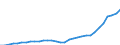 Currency: Million units of national currency / BOP_item: Services / Sector (ESA 2010): Total economy / Sector (ESA 2010): Total economy / Stock or flow: Balance / Geopolitical entity (partner): Rest of the world / Geopolitical entity (reporting): Lithuania