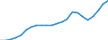 Currency: Million units of national currency / BOP_item: Services / Sector (ESA 2010): Total economy / Sector (ESA 2010): Total economy / Stock or flow: Balance / Geopolitical entity (partner): Rest of the world / Geopolitical entity (reporting): Luxembourg