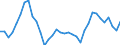Currency: Million units of national currency / Balance of payments item: Services / Sector (ESA 2010): Total economy / Counterpart sector (ESA 2010): Total economy / Stock or flow: Balance / Geopolitical entity (partner): Rest of the world / Geopolitical entity (reporting): Czechia