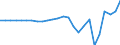 Currency: Million units of national currency / Balance of payments item: Services / Sector (ESA 2010): Total economy / Counterpart sector (ESA 2010): Total economy / Stock or flow: Balance / Geopolitical entity (partner): Rest of the world / Geopolitical entity (reporting): Ireland