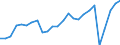 Currency: Million units of national currency / Balance of payments item: Services / Sector (ESA 2010): Total economy / Counterpart sector (ESA 2010): Total economy / Stock or flow: Balance / Geopolitical entity (partner): Rest of the world / Geopolitical entity (reporting): Greece