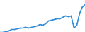 Currency: Million units of national currency / Balance of payments item: Services / Sector (ESA 2010): Total economy / Counterpart sector (ESA 2010): Total economy / Stock or flow: Balance / Geopolitical entity (partner): Rest of the world / Geopolitical entity (reporting): Spain